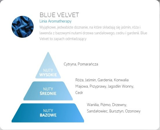 blue velvet blue velvet