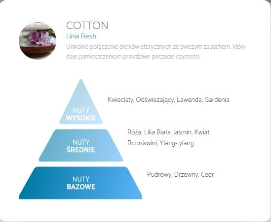 cotton cotton