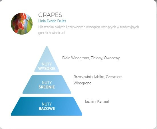 grapes grapes