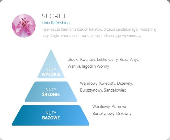 secret secret